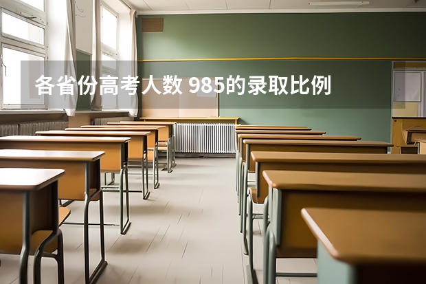 各省份高考人数 985的录取比例