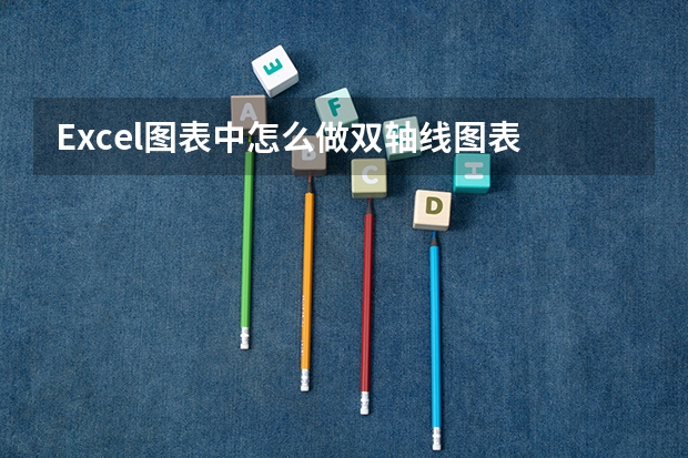 Excel图表中怎么做双轴线图表
